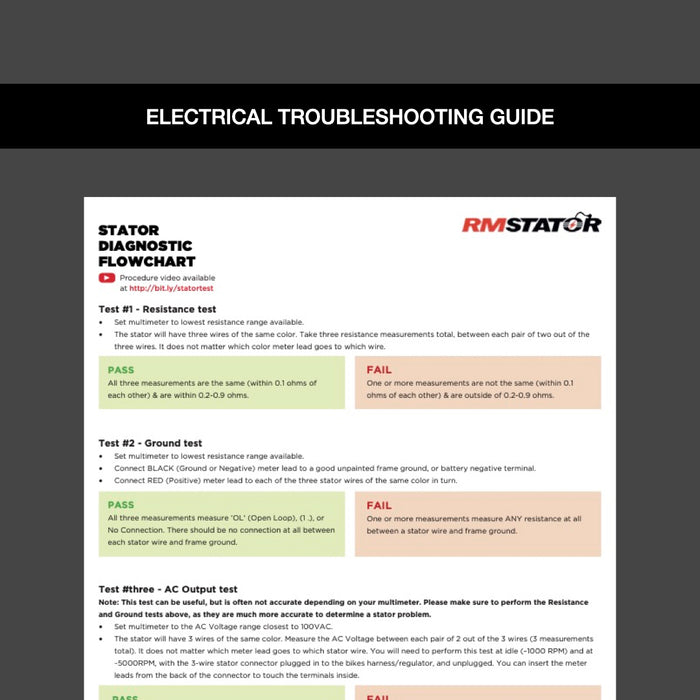 Troubleshooting Flowcharts from RMSTATOR